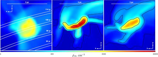 Illumination of the (6pc)3 cubic cut-out from the SILCC-Zoom simulation for molecular cloud MC2 (Seifried et al. 2017) by a short flare. The geometry of illumination is identical to the one illustrated in Fig. 2. Left: The average gas density map (cm−3) as viewed from the top of the box along the y-axis. Locations of the illumination front at different times are depicted and labelled accordingly. Centre: X-ray reconstruction of the density (cm−3) field in the picture (viz. xy) plane from the slice at t = 106 yr. Right: Map of the gas density (cm−3) averaged by volume-weighted integration along the line of sight (viz. z-axis), which essentially corresponds to commonly observed column density map of the region. The colour coding is identical for the three panels and ranges from 3 to 3 × 104 cm−3 on logarithmic scale.