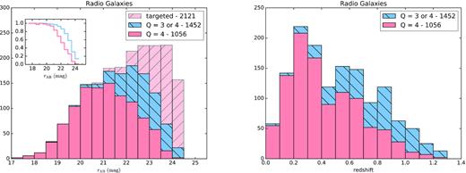 As for Fig. 6 but for radio galaxies.