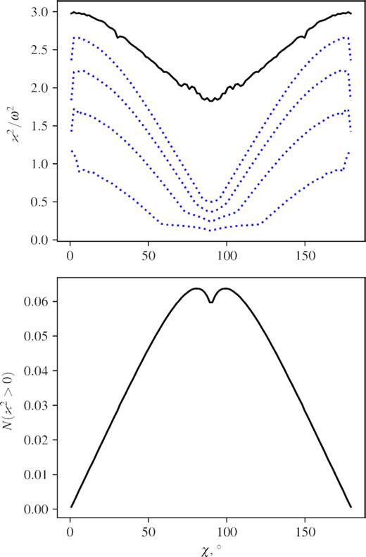 The same as the previous figure, but for the negative effective mass case.