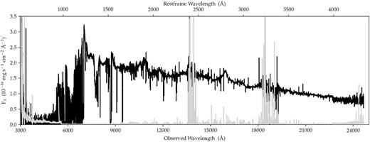 Co-added spectrum of SMSS J2157 from Keck/NIRES and VLT/X-shooter. The black line shows the spectrum while the light grey line indicates the error spectrum. Blueward of 1 μm, only X-shooter contributes to the spectrum. The top axis indicates the restframe wavelength.