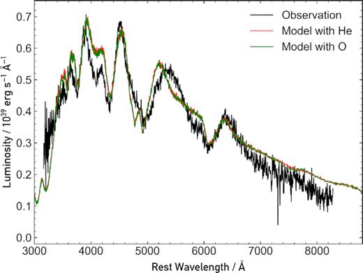 Comparison of the +3.8 d spectrum with the best-fitting model previously presented in Fig. 6, and the new best-fitting model, with He as the filler element instead of O. It is clearly evident that the fits almost perfectly agree with each other, and the observed spectrum.