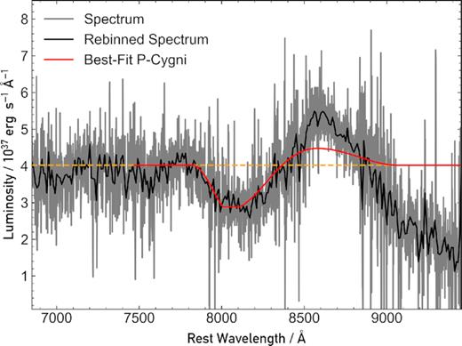 Model P Cygni profile compared with the observed +7 d spectrum. The orange dashed line marks the continuum.