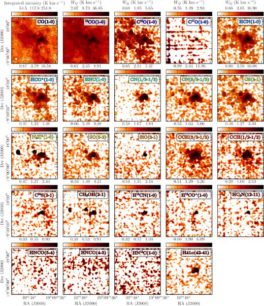 Maps of the integrated intensity, WQ, for the selected molecular transitions, Q, across the W49 region. Overlaid on each panel are signal-to-noise contours in levels of 5 $\sigma _{W_Q}$, increasing up to the maximum $\sigma _{W_Q}$ value within the mapped region (see Table 3). The angular beam size of 60 arcsec, or ∼3 pc at the distance of W49A (∼11 kpc; Gwinn et al. 1992; Zhang et al. 2013), is shown as a white circle in the lower left of the first panel.