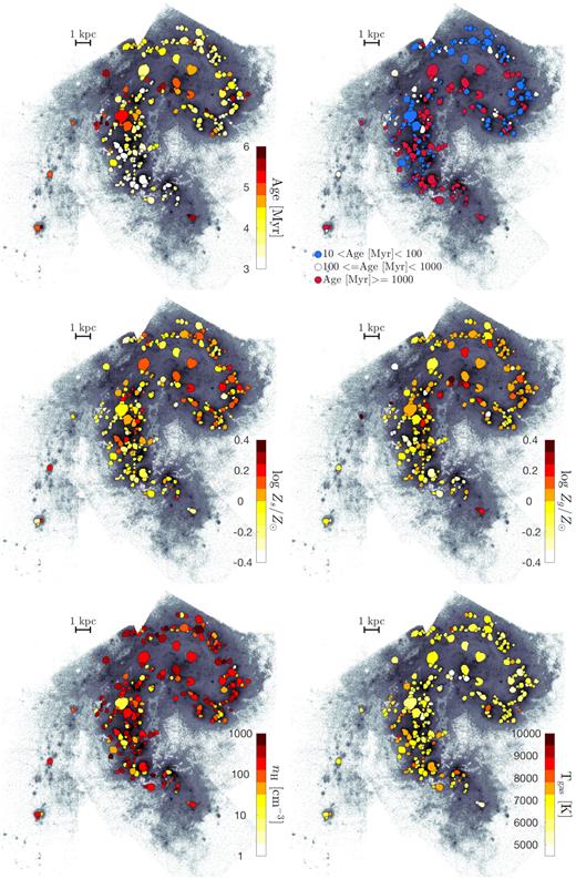 The Antennae H ii regions colour-coded by the light-weighted physical properties derived from fitting the Geneva high mass-loss models. From the left- to right-hand panels, top to bottom: the age of the young (i.e. <10 Myr) stellar population, the age of the dominant (in light-weight) old stellar population, the metallicity of the stars relative to solar metallicity, the metallicity of the star-forming gas relative to solar metallicity, nH in unit of cm−3 and Te in unit of K. The full catalogue of physical properties derived from fitting the Geneva models is available online.