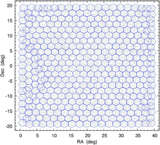 Optimal tiling pattern in the case of one visit. Each tile is shown as a blue hexagon. Uniformly distributed targets (grey dots) are restricted in the right ascension range 0…40 deg and declination range −20… +20 deg. For clarity, only 10 per cent of the targets are shown. Stitches in the tiling pattern are due to the hexagons along the neighbouring edges being rotated by 90 deg.