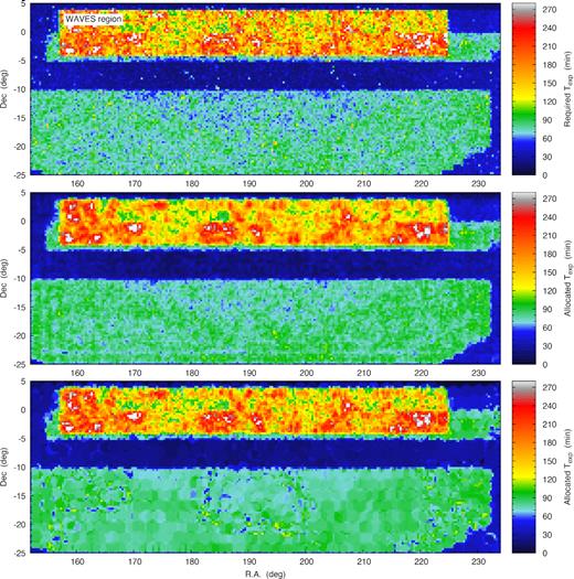 The upper panel shows the required exposure time for different sky regions. Targets for the test region were selected from the 4MOST mock catalogues. The required exposure time was calculated using equation (9). The upper region with a high number density of targets is the WAVES survey region (Driver et al. 2019). Middle and lower panels show the allocated exposure times (sum of tiles exposures times) for the same test region. In the middle panel, each tile is an individual OB, while in the lower panel, tiles are collected into OBs, to reduce the total overhead time. In both cases, the allocated exposure time traces the required exposure time shown on the upper panel very well. Fig. 8 gives the actual tiling pattern in the sky for these two cases. Fig. 9 shows how well the allocated exposure time matches with the required exposure time, while taking the fibre-to-target assignment into account.
