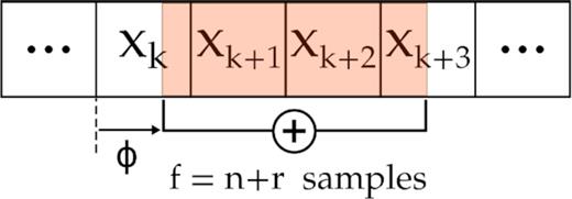 An illustration of downsampling a time series by a non-integer factor f = n + r, where n = ⌊f⌋ and 0 < r < 1.