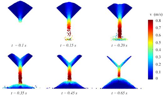 Snapshots of particle flow during the piling simulation when $\mu _\mathrm{ r} = 0.09$. Particles are coloured by velocity magnitude.