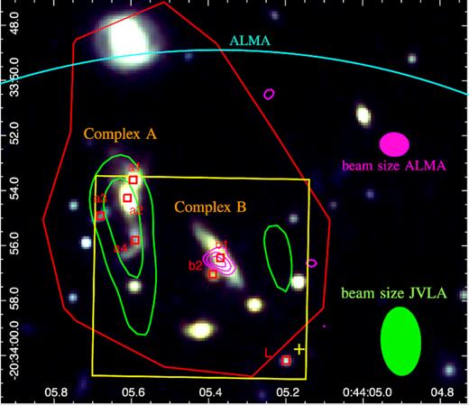 HST RGB image of the XDCP0044 core, with overplotted the 3σ 1–2 GHz JVLA radio contours (green), the Herschel FIR 3σ detection (red), and the 230 GHz ALMA continuum at 5σ (magenta). The cyan line indicates the ALMA FOV, while the green and magenta ellipses are the JVLA and ALMA beam, respectively.