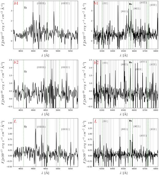Same as Fig. A1 but for Complex B and L source.