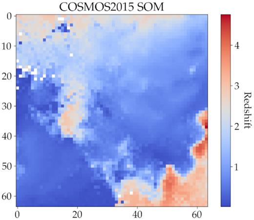 The COSMOS2015 SOM, coloured by the mean redshift in each cell. White cells have no members.