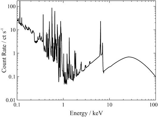 The xillver model of the primary X-ray reflection spectrum from an accretion disc with iron abundance AFe = 8 and ionization parameter ξ = 50 $\rm erg\,\rm cm\,{\rm s^{-1}\, }$ illuminated by a continuum with photon index Γ = 3. Returning radiation possesses this spectrum, shifted in energy. The xillverRR model predicts the secondary reflection spectrum emergent from plasma in the accretion disc illuminated by this spectrum.