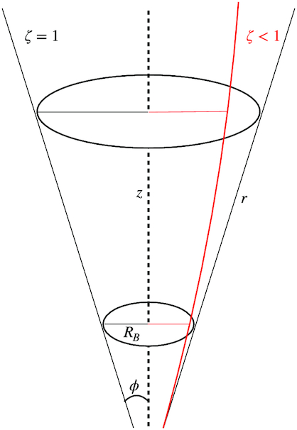 Schematic view of a jet in both conical (black) and non-conical geometry (red).
