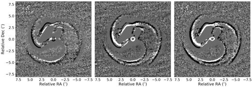 High-pass filtered difference images in which newer epochs have been subtracted from older. Data from 2016 and 2017 (left), 2017 and 2018 (middle), and 2016 and 2018 (right). Negative images (black) always lie exterior to positive ones (white) implying the expansion of the dust plume is clearly visible across all combinations.