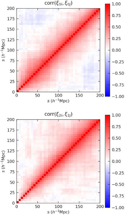 Correlation matrix of the GLAM-QPM mocks. The upper panel shows the correlation matrix of the monopole and the lower panel shows correlation matrix of the quadrupole. We use 40 equally spaced bins in s from 0 to 200 h−1 Mpc.
