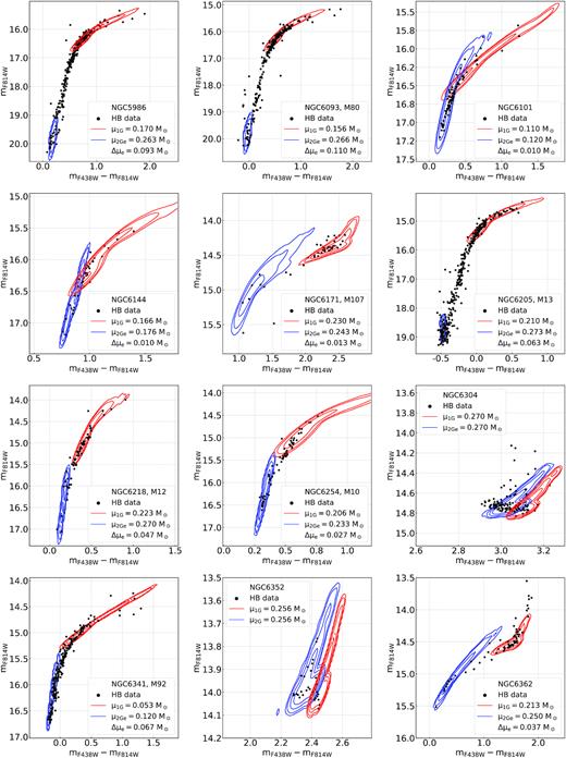 As Fig. A1 for NGC 5986, NGC 6093 (M 80), NGC 6101, NGC 6144, NGC 6171 (M 107), NGC 6205 (M 13), NGC 6218 (M 12), NGC 6254 (M 10), NGC 6304, NGC 6341 (M 92), NGC 6352, and NGC 6362.