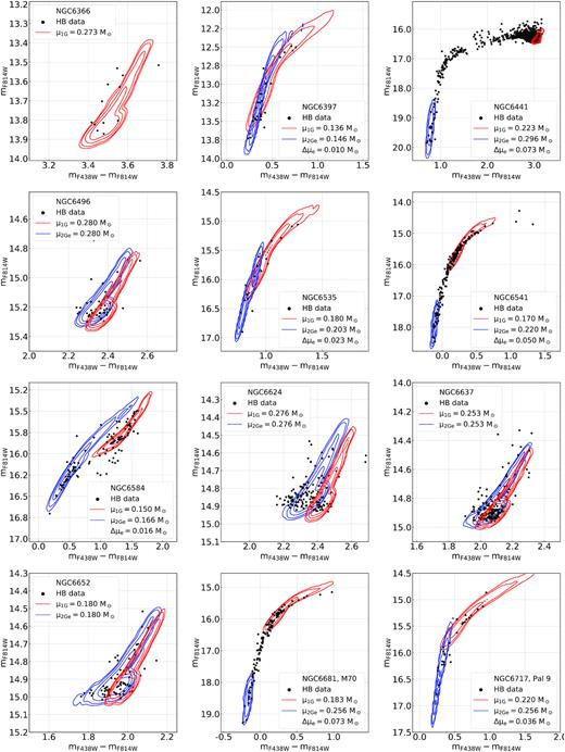 As Fig. A1 for NGC 6366, NGC 6397, NGC 6441, NGC 6496, NGC 6535, NGC 6541, NGC 6584, NGC 6624, NGC 6637, NGC 6652, NGC 6681 (M 70) and NGC 6717 (Pal 9).