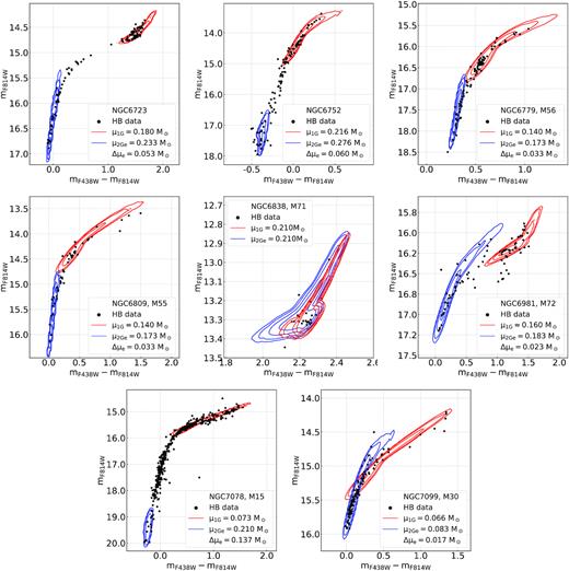 As Fig. A1 for NGC 6723, NGC 6752, NGC 6779 (M 56), NGC 6809 (M 55), NGC 6838 (M 71), NGC 6981 (M 72), NGC 7078 (M 15), and NGC 7099.
