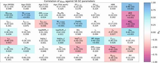 As Fig. B1 but for $\rm \mu _{2Ge}$.