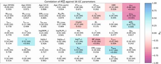 As Fig. B1 but for $\rm \bar{\mathit{ M}}^{HB}_{1G}$.