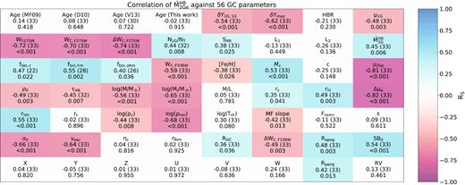 As Fig. B1 but for $\rm \bar{\mathit{ M}}^{HB}_{2Ge}$.