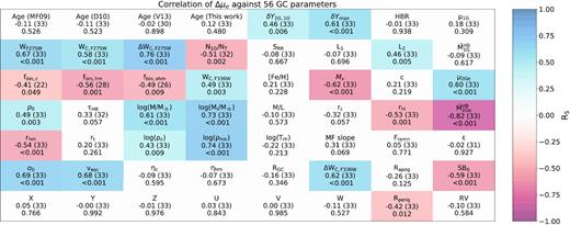 As Fig. B1 but for $\rm \Delta \mu _e$.