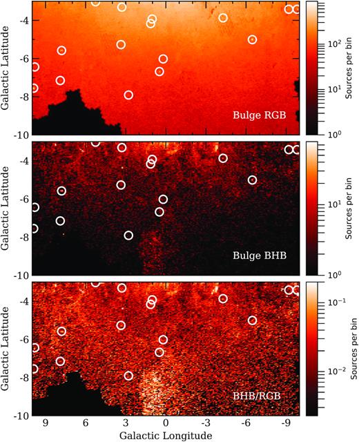 Mapping the blue HB of the Milky Way. Upper panel is the density of RGB stars; center panel is the density of BHB stars as in Fig. 10; the bottom panel is the ration of BHB/RGB stars.