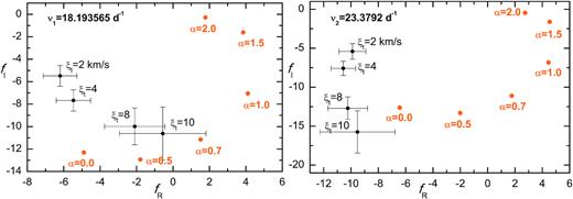 The same comparison as in Fig. 9 but for the OPLIB seismic model with parameters: X0 = 0.75, Z = 0.0041, $M=1.28 \, \mathrm{M}_\odot$, log Teff = 3.8763, and log L/L⊙ = 0.845, $R=1.56~\, \mathrm{R}_\odot$ and the rotational velocity of 5.5 km s−1. The model is marked with a dot on the dotted evolutionary track in Fig. 3.