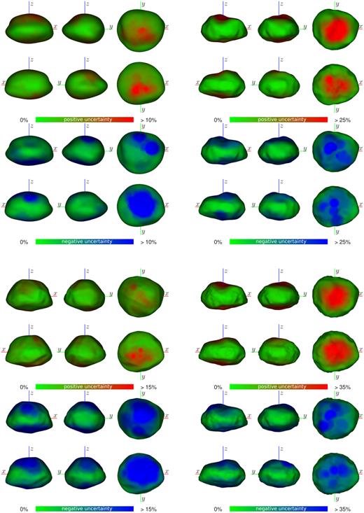 Projections of (7) Iris sage (top left), adam (top right), adam_2 (bottom left), and mpcd (bottom right) models. Colours represent positive (red) and negative (blue) local surface uncertainties expressed as percentage of the length of the longest vector in the model. These values come from the discrepancy of vertex positions in the population of accepted clones. Note different ranges of values for each model.