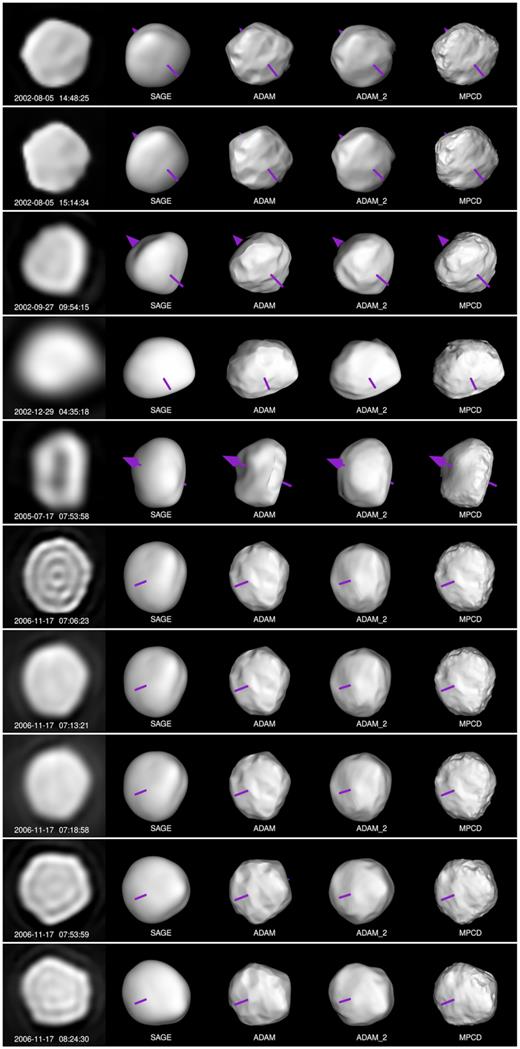 Comparison of the models’ projections with some of the AO images used in the study.