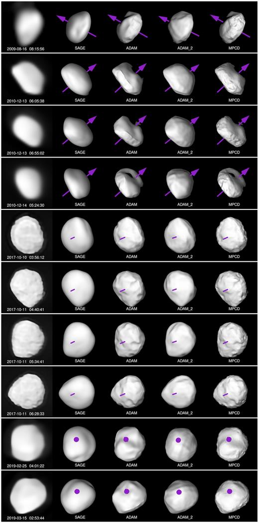 Comparison of the models’ projections with some of the AO images used in the study.