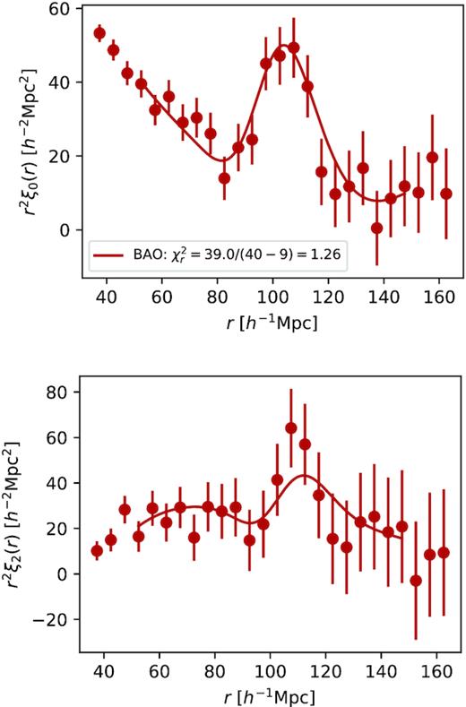 Best-fitting BAO model to the monopole (top) and quadrupole (bottom) of the post-reconstruction correlation function of the eBOSS+CMASS LRG sample. The legend displays the χ2 value of the fit.
