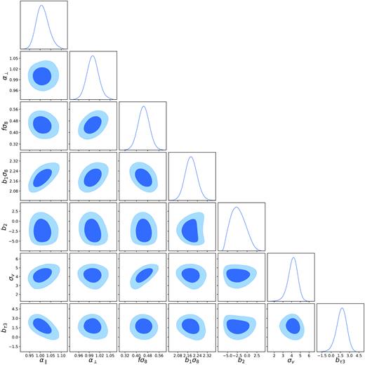 Full posterior distribution of the MCMC chain for the TNS model.