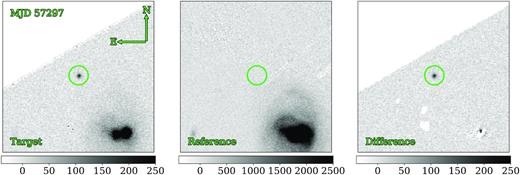 The Pan-STARRS1 discovery image triplet of PS15cey taken on the night of MJD 57297 in rP1. Left: The target frame acquired on MJD 57297.350 (2015 October 2, 08:23:42 UTC) in rP1. Centre: The reference wallpaper image used for subtraction. Right: The resulting subtraction showing the clear detection of PS15cey.