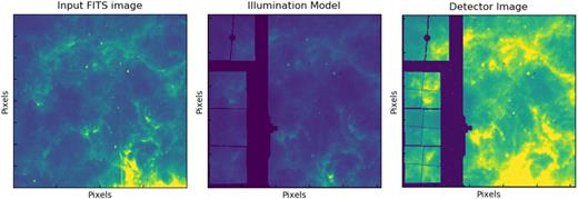 Imager outputs from a 100 frame simulation using filter F1130W (11.3 μm filter), and a WISE image of Carina interpolated to the right wavelength, and moved to a distance of 50 kpc.