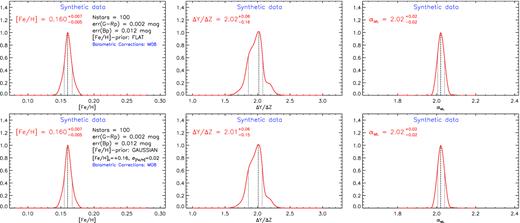 Posterior marginalized distributions as in Fig. 4, but for TYPE_3 data set.