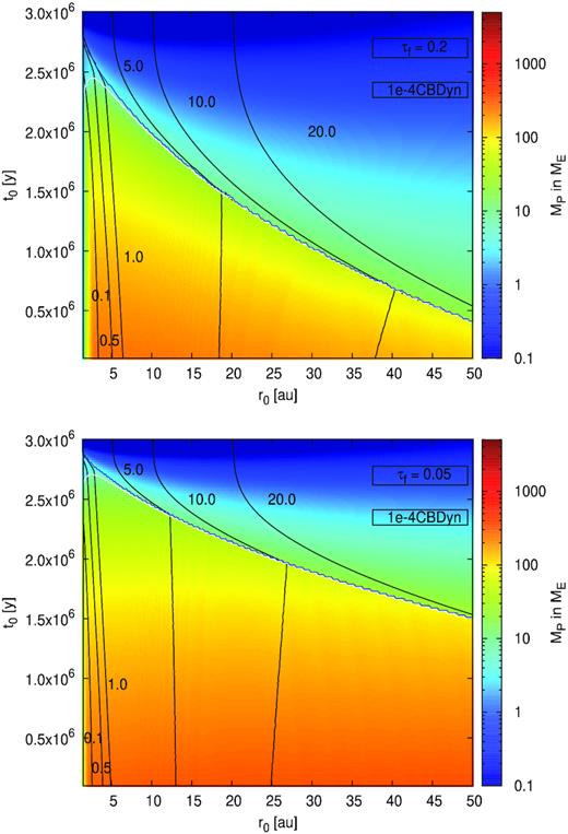 Growth maps showing the influence of different Stokes numbers of the pebbles for the growth of planets. We show the results of the 1e-4CBDyn model using a Stokes number of 0.2 (top) and 0.05 (bottom). The lines have the same meaning as in Fig. 2.
