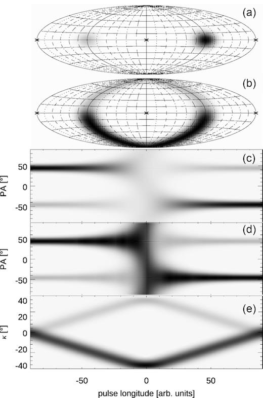 Same as in Fig. 11 but with a five times weaker initially left patch. In this figure η = 0, which corresponds to the central VPP.