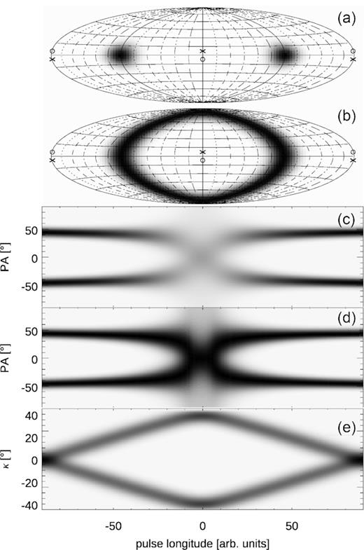 Reproduction of Fig. 9 without the analytical solutions of equations (9) and (8).