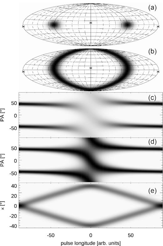 Reproduction of Fig. 10 without the analytical solutions of equations (9) and (8).