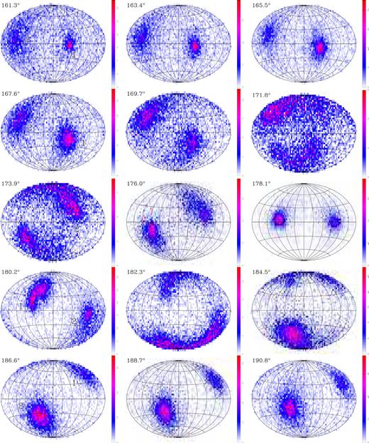 Histograms of polarization states observed at the longitudes shown in the top-left corner of each panel and marked with red dots in Fig. 1(f). Each map presents Hammer equal area projection of Poincaré sphere. In the left-hand panels, the model patches are labelled consistently with the bottom panels of Fig. 1.