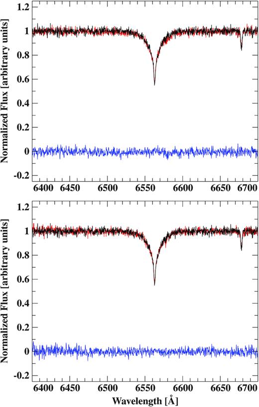 Same figure as Fig. E1, but for the VIS arm around Hα.