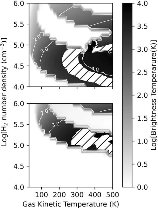 Same as for Fig. 9 but with no radiation field included. Excitation is therefore purely collisional.
