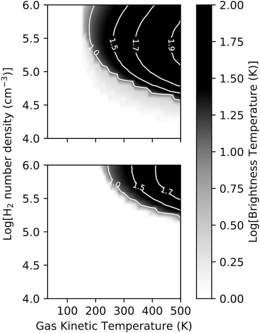 Contour and grey scale plot of the brightness temperature for the J = 1 − 0 transition (upper panel) and the J = 2 − 1 transition (lower panel) in the $\mathrm{n_{H_2}}$−Tk plane in the presence of a blackbody dust radiation field with $T_{\rm d} = 100\, {\rm K}$ and with no beaming.