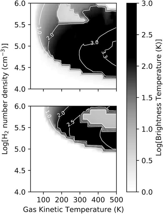 Same as for Fig. 7 but now with the beaming factor given by (2τij + 1)−1.5.