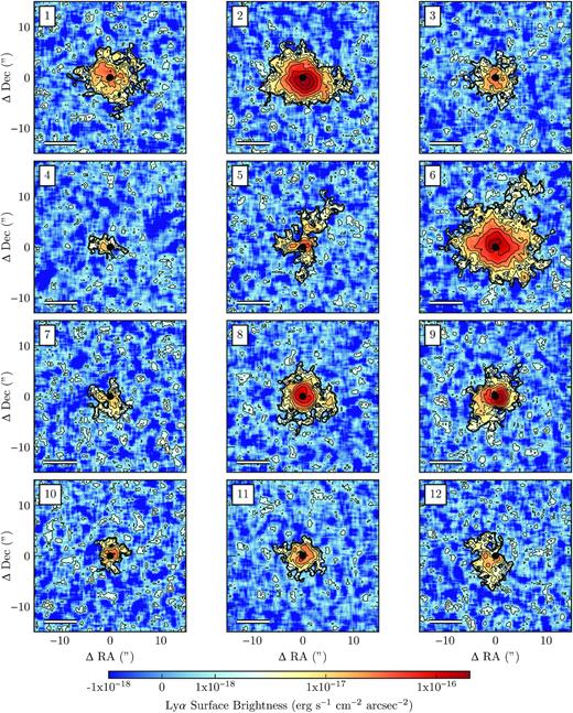 Optimally extracted Ly α surface brightness maps of our newly discovered nebulae around faint QSOs at z ≃ 3. Each image is shown on the same angular scale (30 × 30 arcsec), with the coordinates in arcseconds offset from the QSO, indicated by the black circle. Prior to extraction, the datacubes were filtered with a 3 × 3 pixel (0.6 × 0.6 arcsec) boxcar in the spatial directions. Thin contours indicate surface-brightness levels in the image, where each contour is double the last (1.25 × 10−18, 2.5 × 10−18, 5 × 10−18... 3.2 × 10−16 erg s−1 cm−2 arcsec−2), while the thick black contour indicates the extent of the 3D detection of the nebula (out to SNR = 2 per voxel). The white bar in each image indicates 50 physical kpc at the redshift of the quasar. Images are typically centred on the QSO, but those in the second row are shifted by 2 arcsec vertically to accommodate the extent of nebula 6.