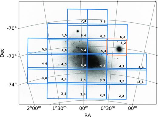 Positions and tile numbers of all 27 VMC tiles that cover the SMC. Tiles analysed in this study are coloured blue. We excluded from this work tile SMC 5_2 (right of centre, coloured orange) that is dominated by the Galactic globular cluster 47 Tuc. The background image shows the stellar density from Gaia DR2 (Gaia Collaboration 2018a).