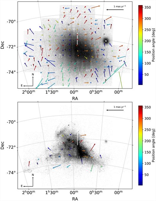 As Fig. 11 but for the intermediate-age and old (top) and young (bottom) SMC stellar populations. The intermediate-age and old population consists of lower RGB stars (CMD region E), red clump stars (region J), upper RGB stars (region K), and asymptotic giant branch stars (region M), whereas the young population is composed of young main sequence stars (CMD regions A and B), supergiants (region G), and red supergiants (region N).