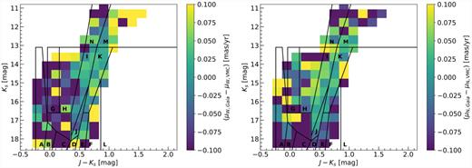 Same as Fig. C1 but now for likely SMC members.