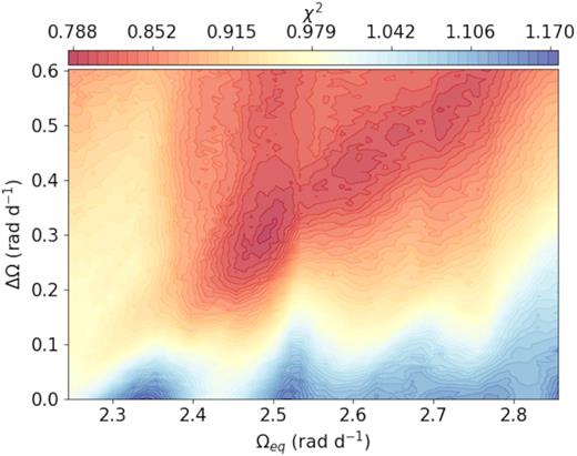 2D grid search for the differential rotation parameters using Stokes I data of EK Draconis.